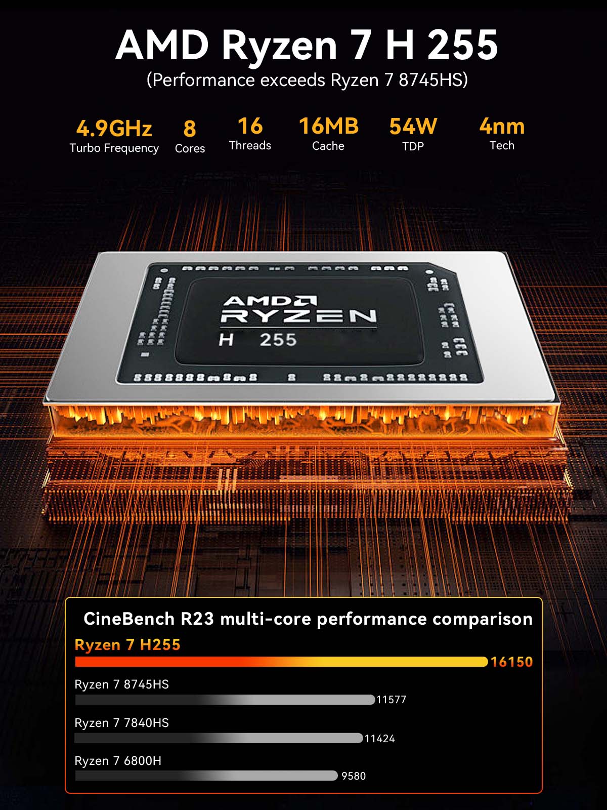 GMKtec K12 Mini PC AMD Ryzen.  - Ddr5 32Gb ulasan dan harga