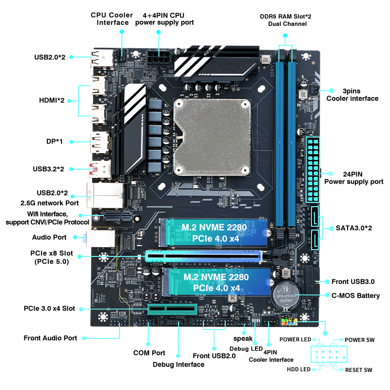 Paket Papan Induk Komputer Gam - Ddr5 Kit ulasan dan harga