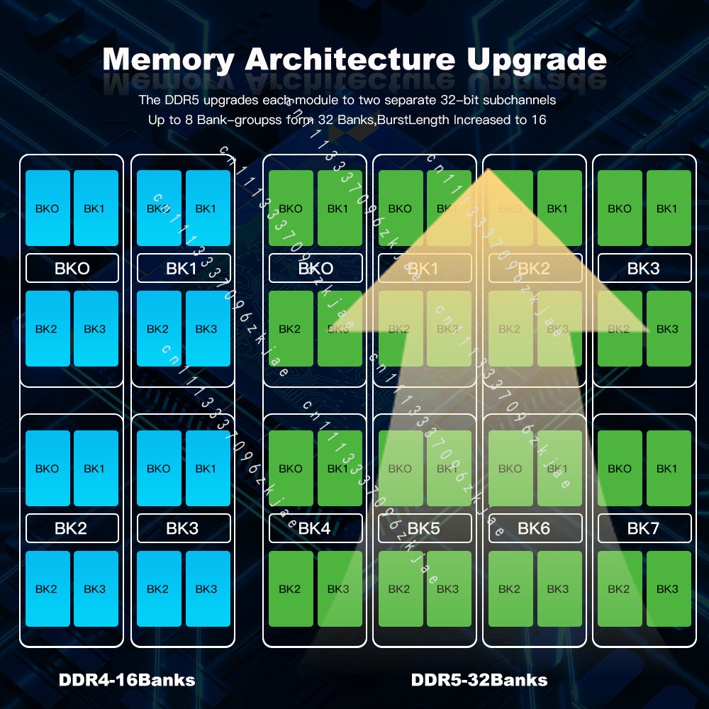 RAM DDR5 Berkualitas Tinggi 8G - Ddr5 Laptop Ram ulasan dan harga
